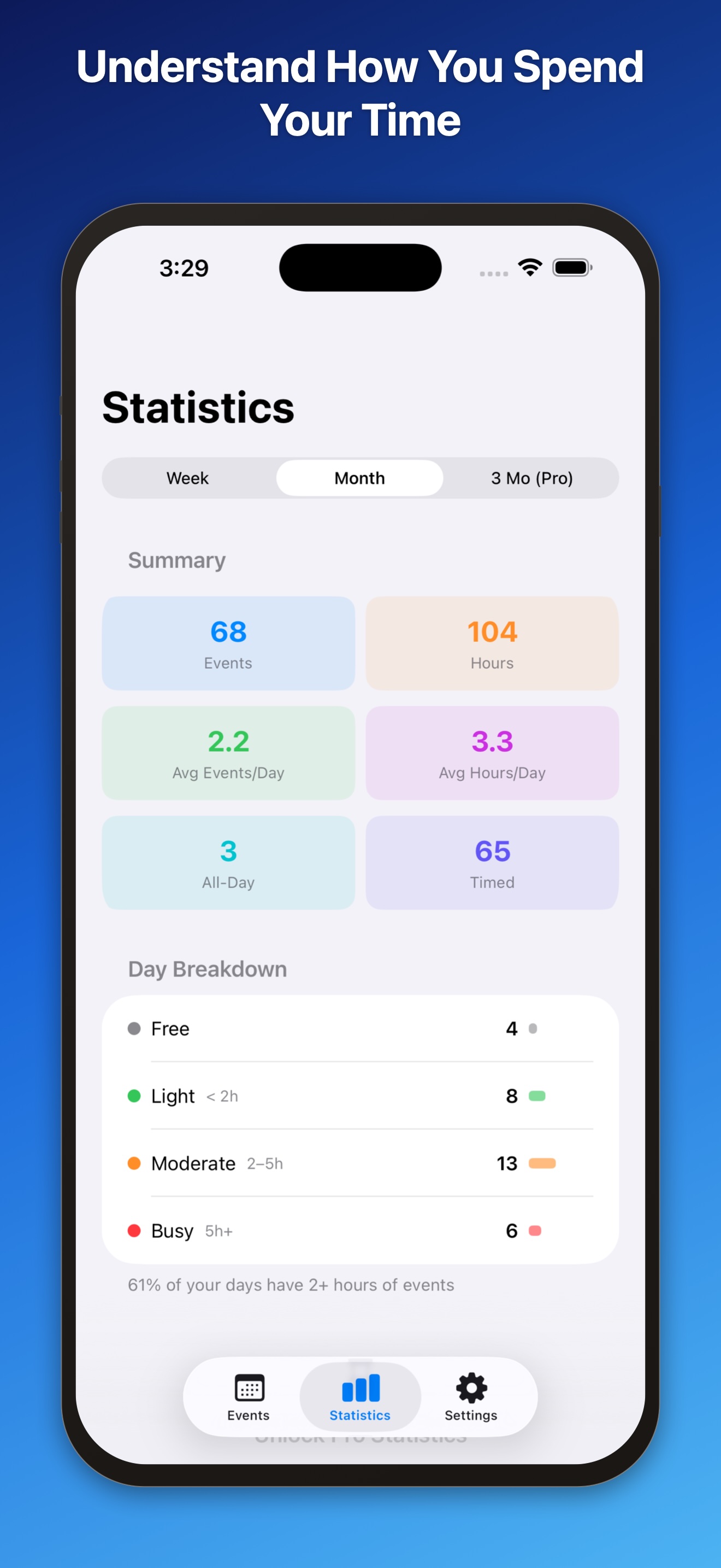 WhenDay statistics screen with busiest days and time-of-day analysis